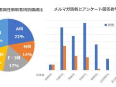 メールマガジンアンケート実施報告